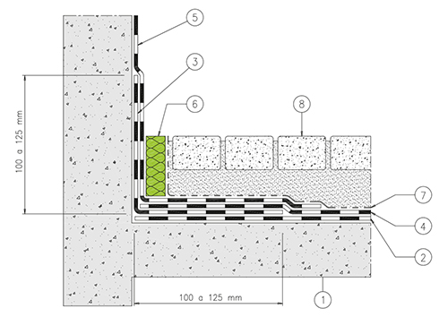 3.2 - PASSABLE WALKABLE COVERING
CONCRETE AND MASONRY SUPPORT: self-blocking flooring, 